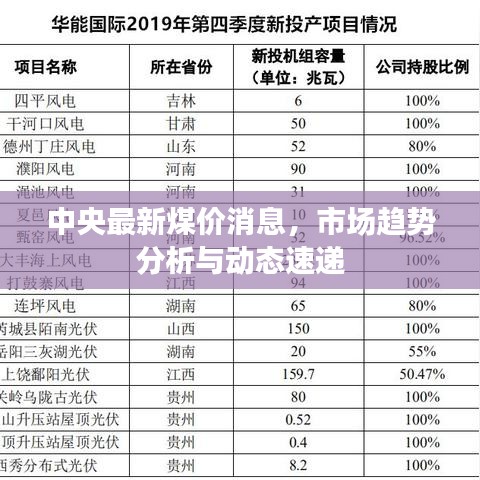中央最新煤价消息，市场趋势分析与动态速递
