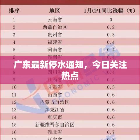 广东最新停水通知，今日关注热点