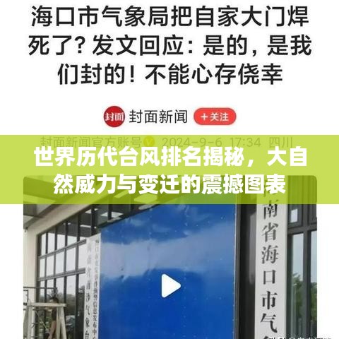 世界历代台风排名揭秘，大自然威力与变迁的震撼图表