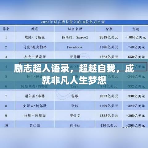 励志超人语录，超越自我，成就非凡人生梦想
