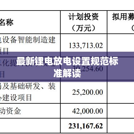 最新锂电放电设置规范标准解读