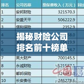 揭秘财险公司排名前十榜单！全面解读保险公司财险排名榜单！