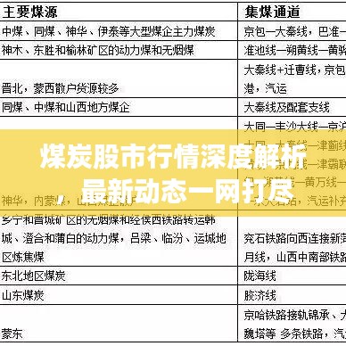 煤炭股市行情深度解析，最新动态一网打尽