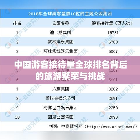 中国游客接待量全球排名背后的旅游繁荣与挑战