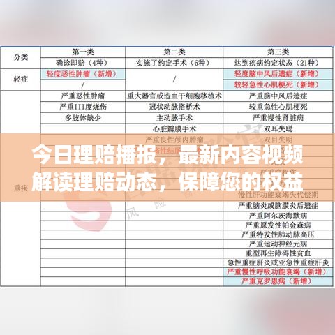 今日理赔播报，最新内容视频解读理赔动态，保障您的权益不容错过！
