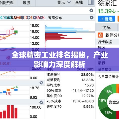 全球精密工业排名揭秘，产业影响力深度解析