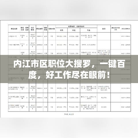 内江市区职位大搜罗，一键百度，好工作尽在眼前！