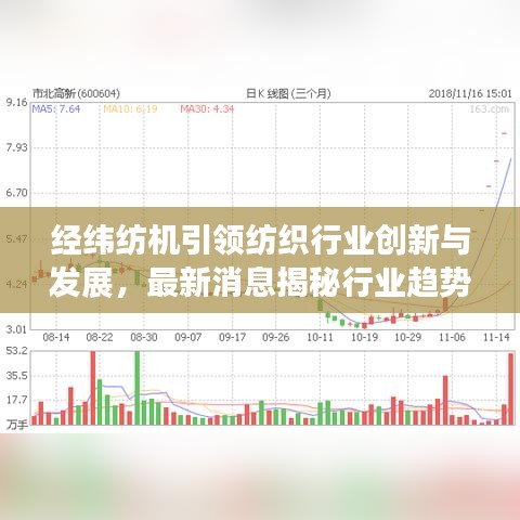 经纬纺机引领纺织行业创新与发展，最新消息揭秘行业趋势