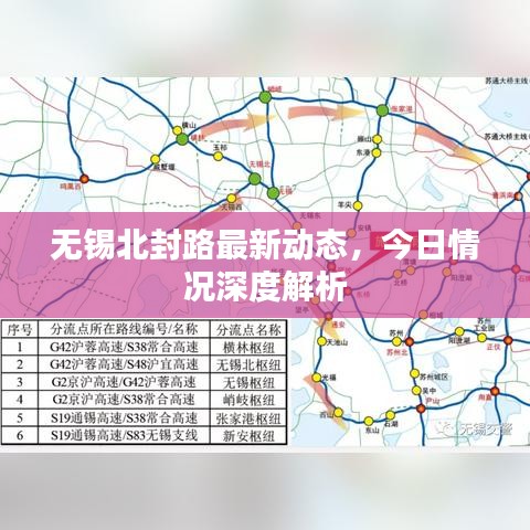 无锡北封路最新动态，今日情况深度解析