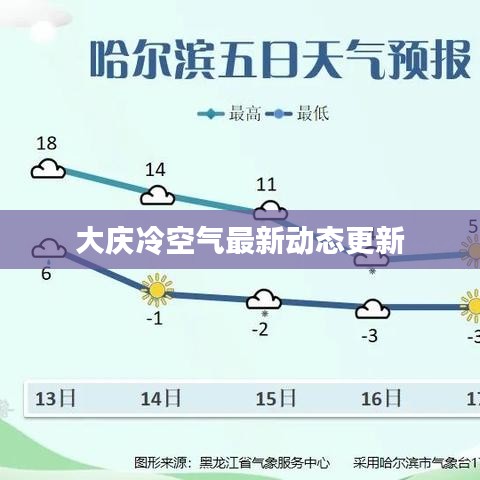 大庆冷空气最新动态更新
