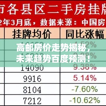 高邮房价走势揭秘，未来趋势百度预测！