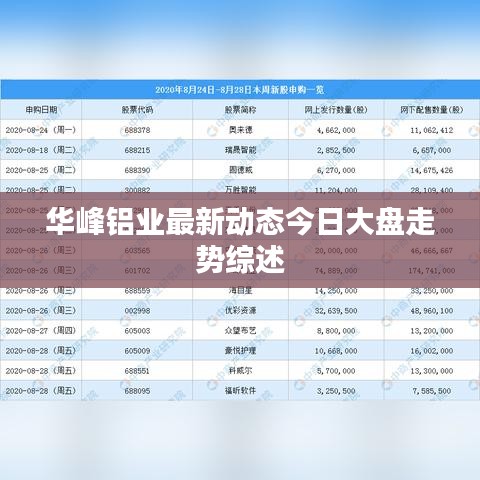 华峰铝业最新动态今日大盘走势综述