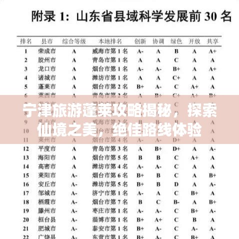 宁津旅游蓬莱攻略揭秘，探索仙境之美，绝佳路线体验