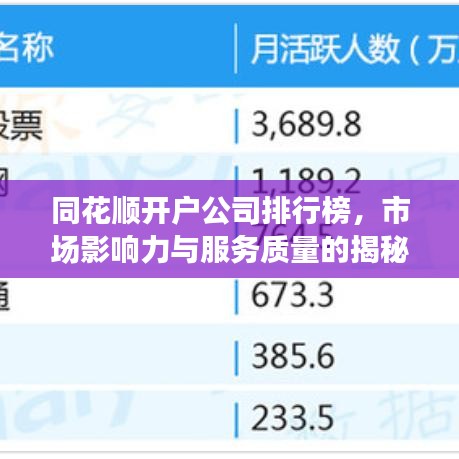 同花顺开户公司排行榜，市场影响力与服务质量的揭秘