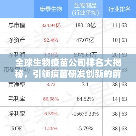 全球生物疫苗公司排名大揭秘，引领疫苗研发创新的前沿力量