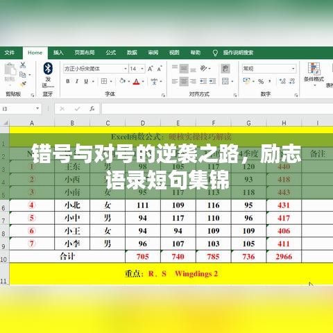 错号与对号的逆袭之路，励志语录短句集锦