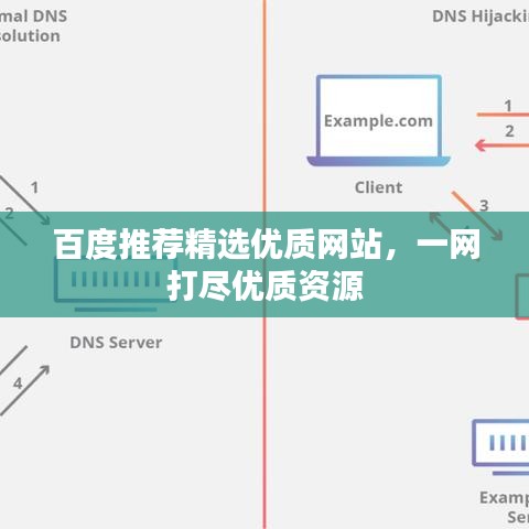 百度推荐精选优质网站，一网打尽优质资源