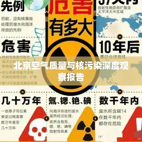 北京空气质量与核污染深度观察报告