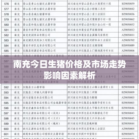 南充今日生猪价格及市场走势影响因素解析