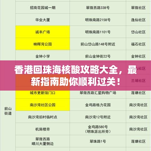 香港回珠海核酸攻略大全，最新指南助你顺利过关！