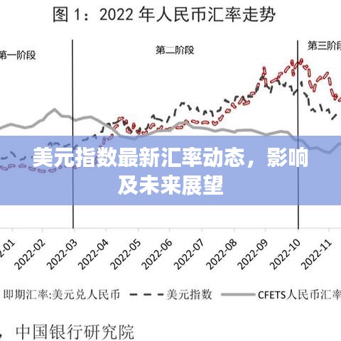 美元指数最新汇率动态，影响及未来展望