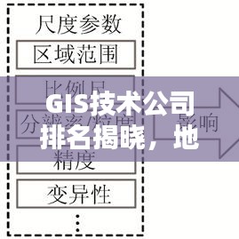 GIS技术公司排名揭晓，地理信息技术领域的领军者