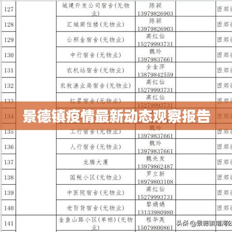景德镇疫情最新动态观察报告