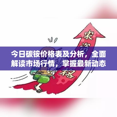 今日碳铵价格表及分析，全面解读市场行情，掌握最新动态！