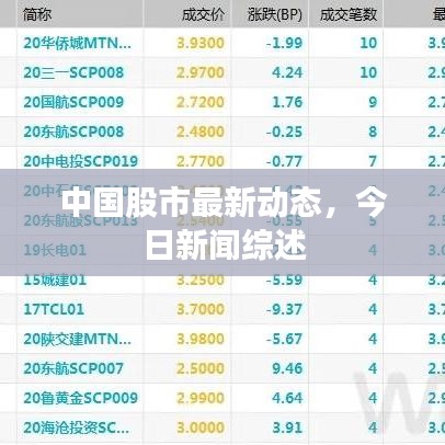 中国股市最新动态，今日新闻综述