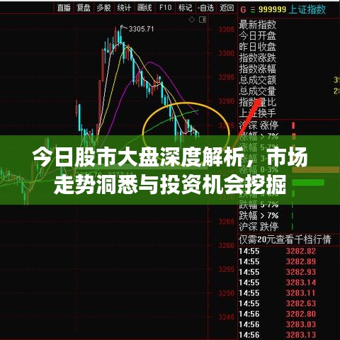 今日股市大盘深度解析，市场走势洞悉与投资机会挖掘