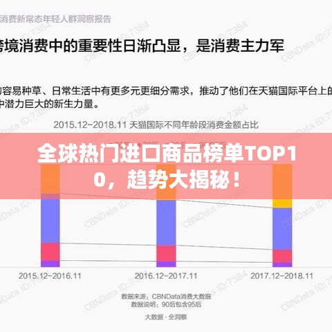 全球热门进口商品榜单TOP10，趋势大揭秘！