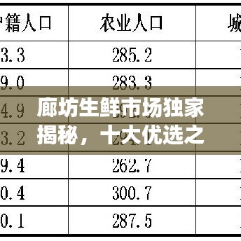 廊坊生鲜市场独家揭秘，十大优选之选榜单揭晓！