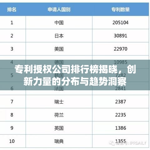 专利授权公司排行榜揭晓，创新力量的分布与趋势洞察