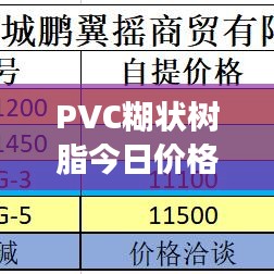PVC糊状树脂今日价格走势与市场动态深度解析