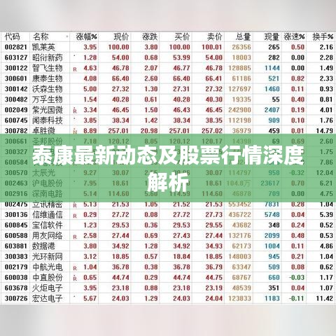 泰康最新动态及股票行情深度解析