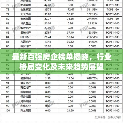 最新百强房企榜单揭晓，行业格局变化及未来趋势展望