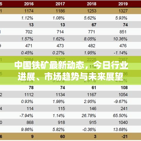 中国铁矿最新动态，今日行业进展、市场趋势与未来展望