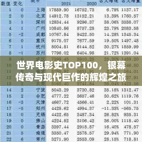 世界电影史TOP100，银幕传奇与现代巨作的辉煌之旅