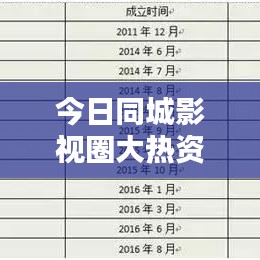 今日同城影视圈大热资讯与独家推荐