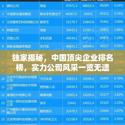 独家揭秘，中国顶尖企业排名榜，实力公司风采一览无遗