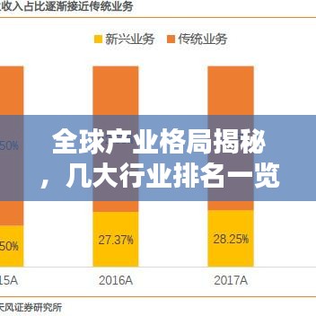 全球产业格局揭秘，几大行业排名一览无余