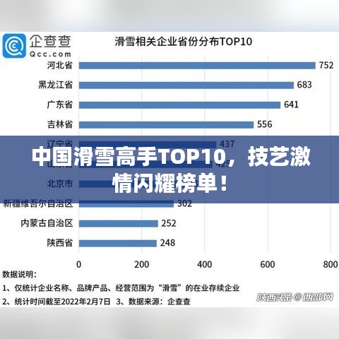 中国滑雪高手TOP10，技艺激情闪耀榜单！