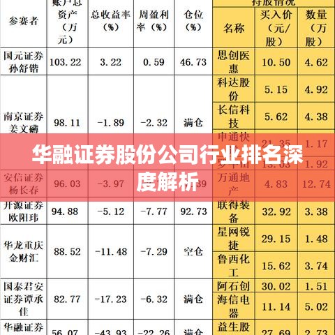 华融证券股份公司行业排名深度解析