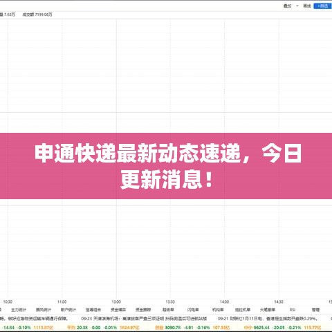 申通快递最新动态速递，今日更新消息！