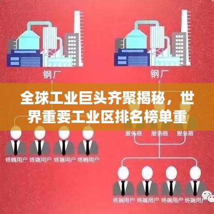 全球工业巨头齐聚揭秘，世界重要工业区排名榜单重磅出炉！