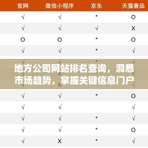 地方公司网站排名查询，洞悉市场趋势，掌握关键信息门户