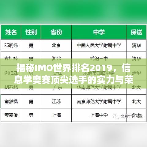揭秘IMO世界排名2019，信息学奥赛顶尖选手的实力与荣耀展现