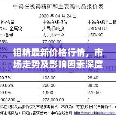 钼精最新价格行情，市场走势及影响因素深度解析