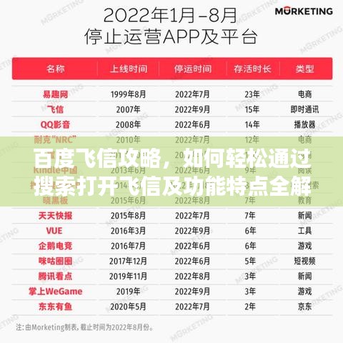 百度飞信攻略，如何轻松通过搜索打开飞信及功能特点全解析