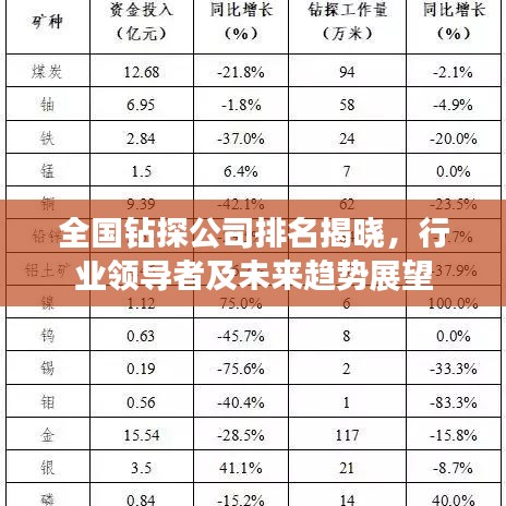 全国钻探公司排名揭晓，行业领导者及未来趋势展望